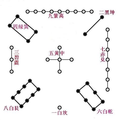 文昌位怎麼找|【風水特輯】找出「文昌位」學習考試更順遂